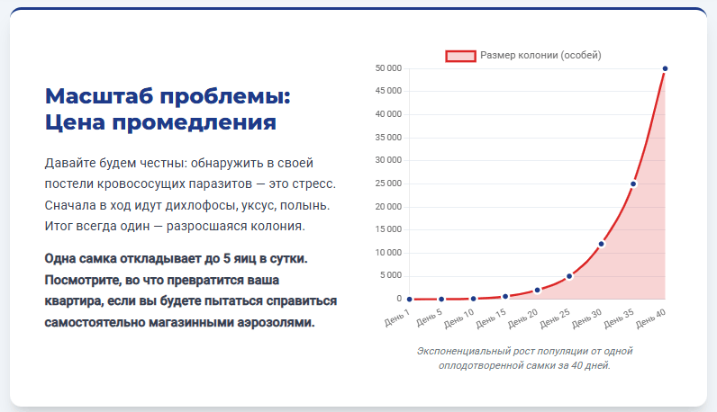 Официальный договор на услуги дезинсекции и травлю клопов 100 результат в Таганроге